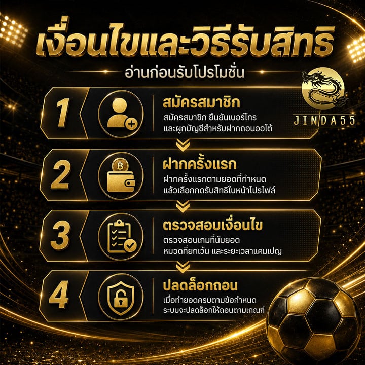 เงื่อนไขและวิธีรับสิทธิ