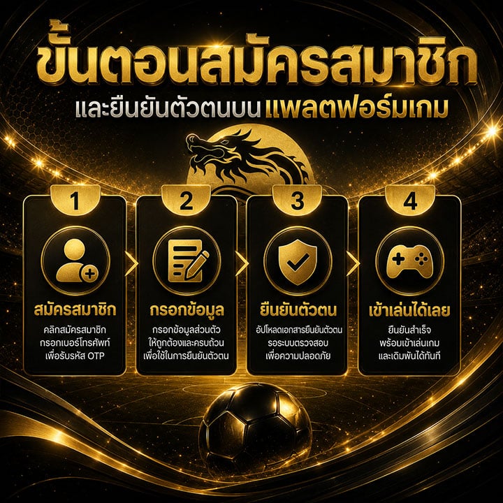 ขั้นตอนสมัครสมาชิกและยืนยันตัวตน